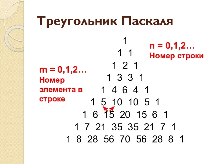 Треугольник Паскаля 1 1 1 1 2 1 1 3