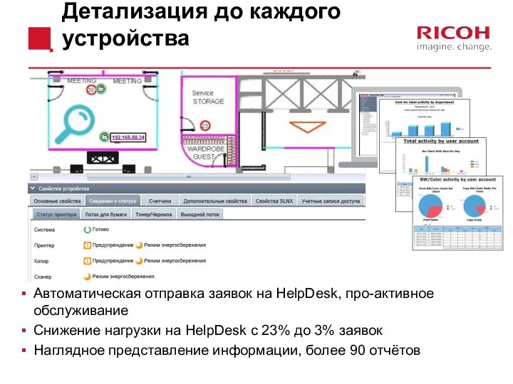 Детализация до каждого устройства Автоматическая отправка заявок на HelpDesk, про-активное