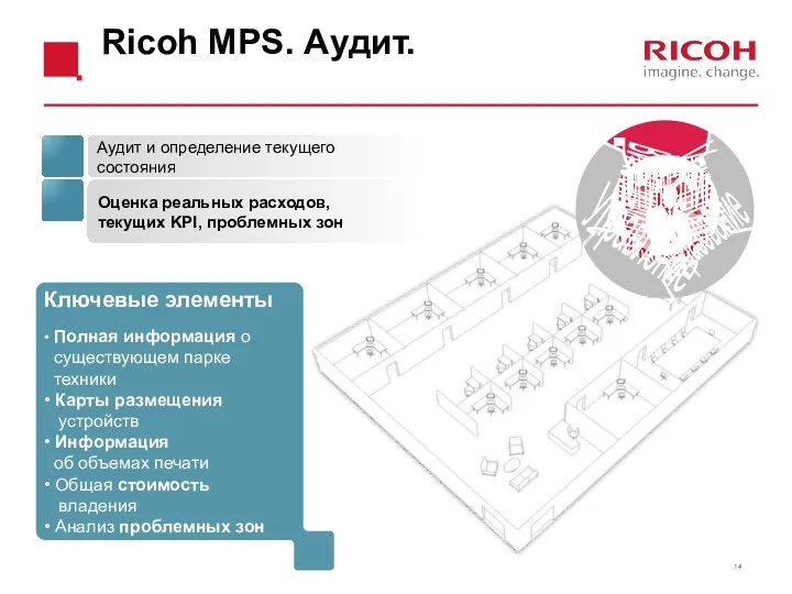 Ricoh MPS. Аудит. Аудит и определение текущего состояния Оценка реальных расходов, текущих KPI, проблемных зон