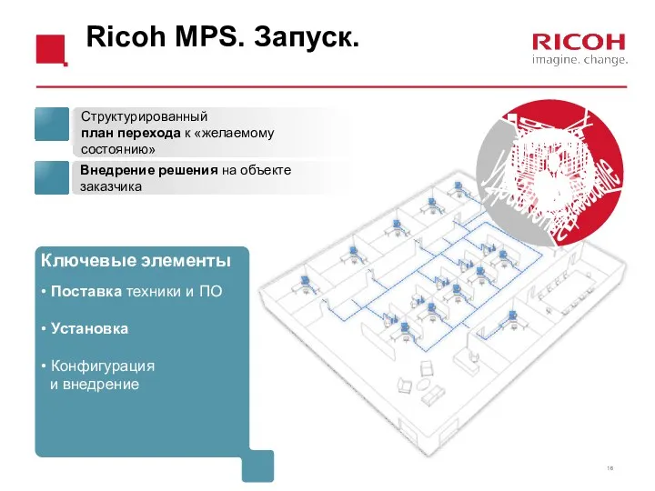 Структурированный план перехода к «желаемому состоянию» Внедрение решения на объекте заказчика Ricoh MPS. Запуск.