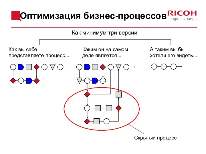 Как минимум три версии Как вы себе представляете процесс... А