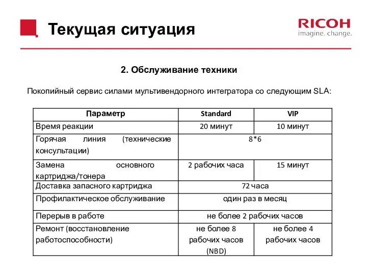 Текущая ситуация 2. Обслуживание техники Покопийный сервис силами мультивендорного интегратора со следующим SLA: