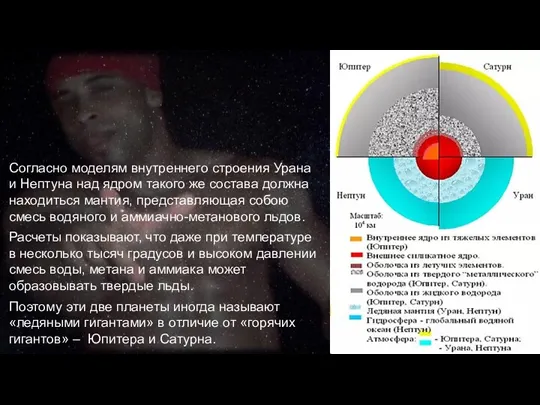 Согласно моделям внутреннего строения Урана и Нептуна над ядром такого