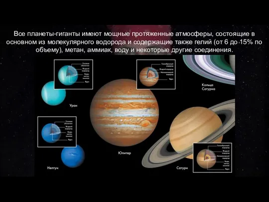 Все планеты-гиганты имеют мощные протяженные атмосферы, состоящие в основном из
