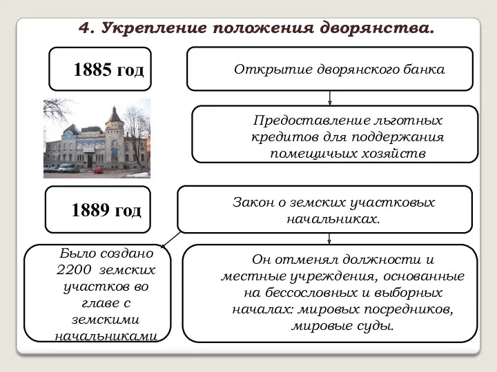 4. Укрепление положения дворянства. 1885 год Открытие дворянского банка Предоставление