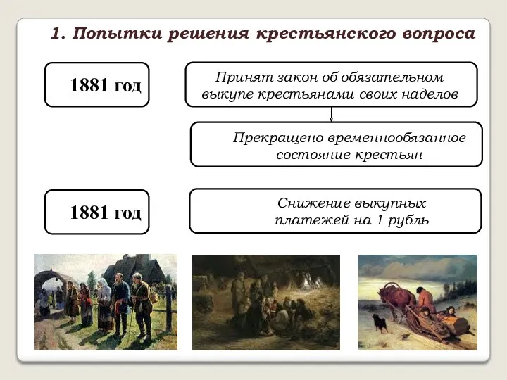 1. Попытки решения крестьянского вопроса 1881 год Принят закон об