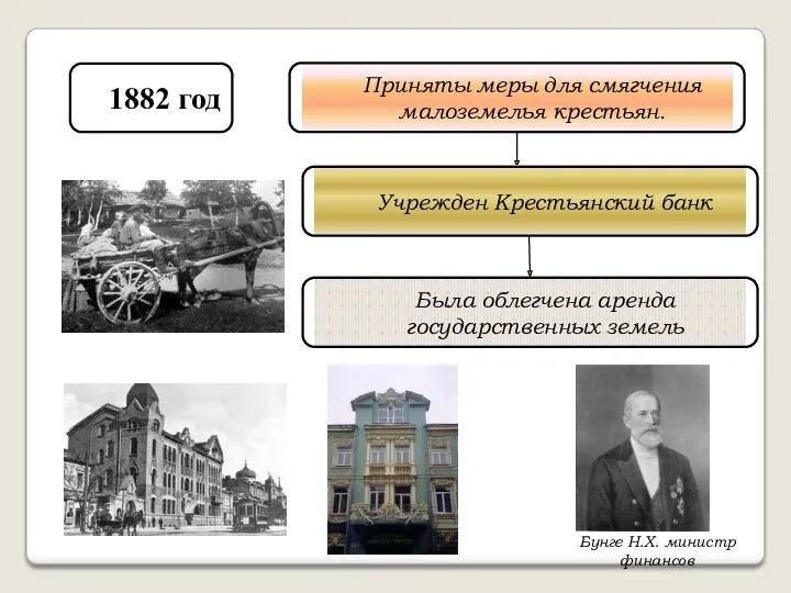 1882 год Приняты меры для смягчения малоземелья крестьян. Учрежден Крестьянский