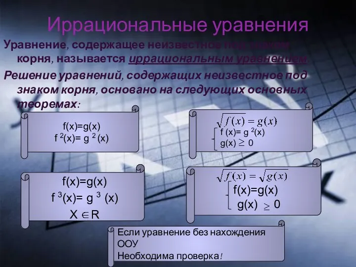 Иррациональные уравнения Уравнение, содержащее неизвестное под знаком корня, называется иррациональным