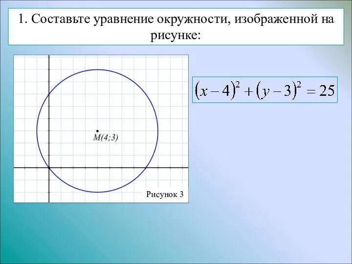 1. Составьте уравнение окружности, изображенной на рисунке: