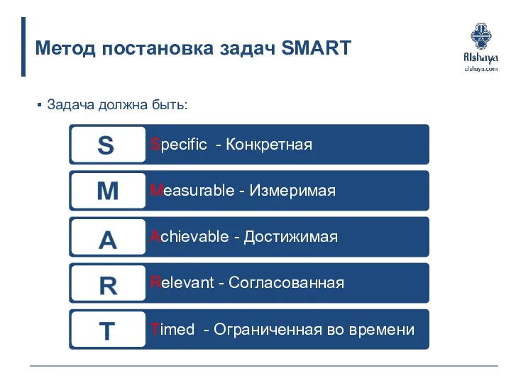 Метод постановка задач SMART Задача должна быть: