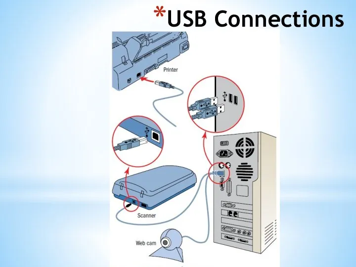 USB Connections