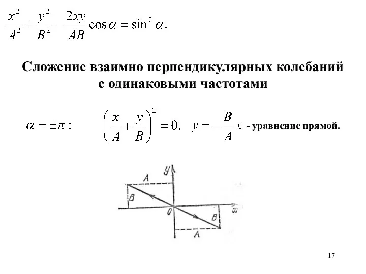 Сложение взаимно перпендикулярных колебаний с одинаковыми частотами