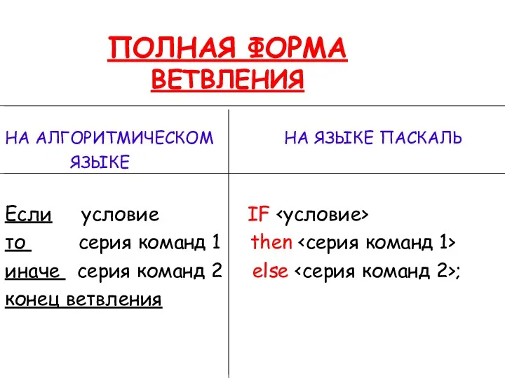 ПОЛНАЯ ФОРМА ВЕТВЛЕНИЯ НА АЛГОРИТМИЧЕСКОМ НА ЯЗЫКЕ ПАСКАЛЬ ЯЗЫКЕ Если