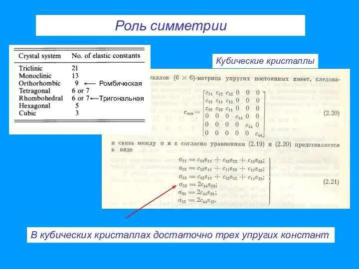 Роль симметрии В кубических кристаллах достаточно трех упругих констант Кубические кристаллы Ромбическая Тригональная