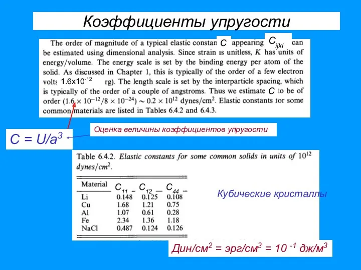 Коэффициенты упругости Кубические кристаллы 1.6х10-12 Оценка величины коэффициентов упругости C11