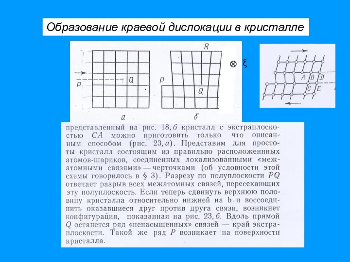 Образование краевой дислокации в кристалле