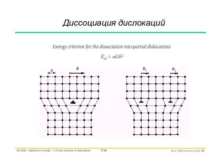 Диссоциация дислокаций