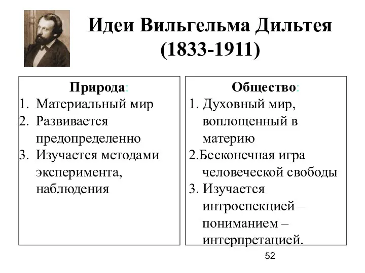 Идеи Вильгельма Дильтея (1833-1911) Природа: Материальный мир Развивается предопределенно Изучается