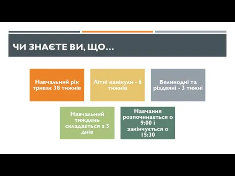 ЧИ ЗНАЄТЕ ВИ, ЩО… Навчальний рік триває 38 тижнів Літні канікули - 6