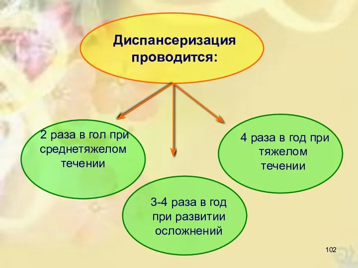 Диспансеризация проводится: 2 раза в гол при среднетяжелом течении 3-4