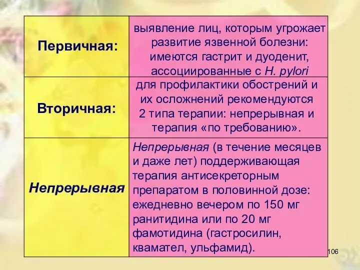 Первичная: выявление лиц, которым угрожает развитие язвенной болезни: имеются гастрит