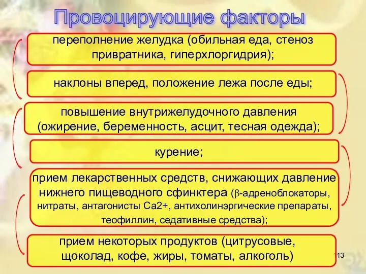 прием лекарственных средств, снижающих давление нижнего пищеводного сфинктера (β-адреноблокаторы, нитраты,