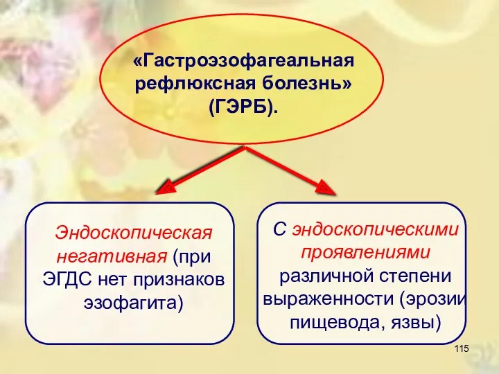 «Гастроэзофагеальная рефлюксная болезнь» (ГЭРБ). Эндоскопическая негативная (при ЭГДС нет признаков