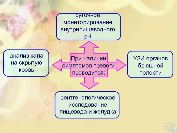 При наличии симптомов тревоги проводится: суточное мониторирование внутрипищеводного рН анализ