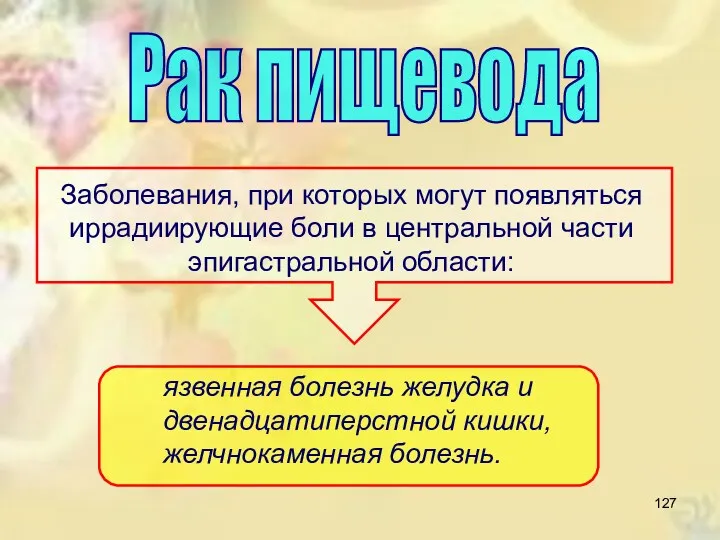 Рак пищевода Заболевания, при которых могут появляться иррадиирующие боли в