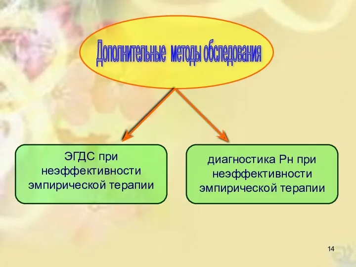 Дополнительные методы обследования ЭГДС при неэффективности эмпирической терапии диагностика Рн при неэффективности эмпирической терапии