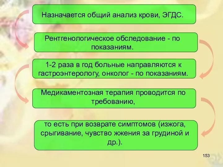 Назначается общий анализ крови, ЭГДС. Рентгенологическое обследование - по показаниям.