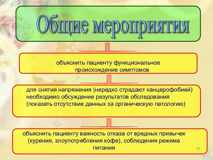 Общие мероприятия объяснить пациенту функциональное происхождение симптомов для снятия напряжения