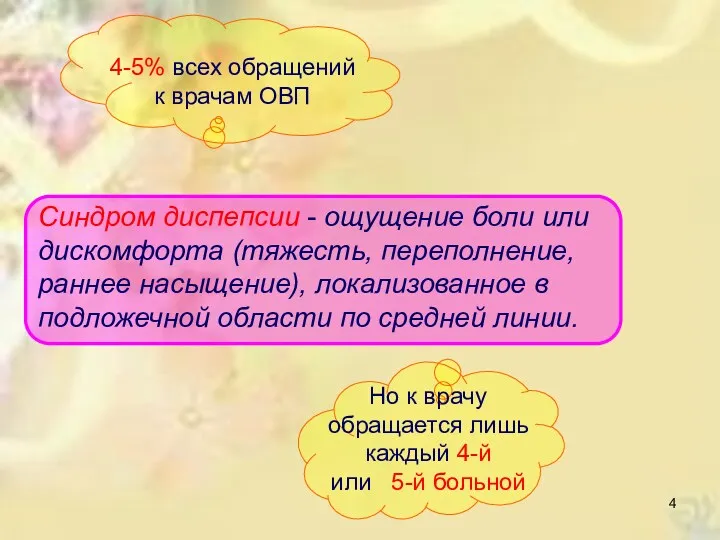 Синдром диспепсии - ощущение боли или дискомфорта (тяжесть, переполнение, раннее