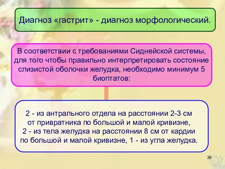 Диагноз «гастрит» - диагноз морфологический. В соответствии с требованиями Сиднейской