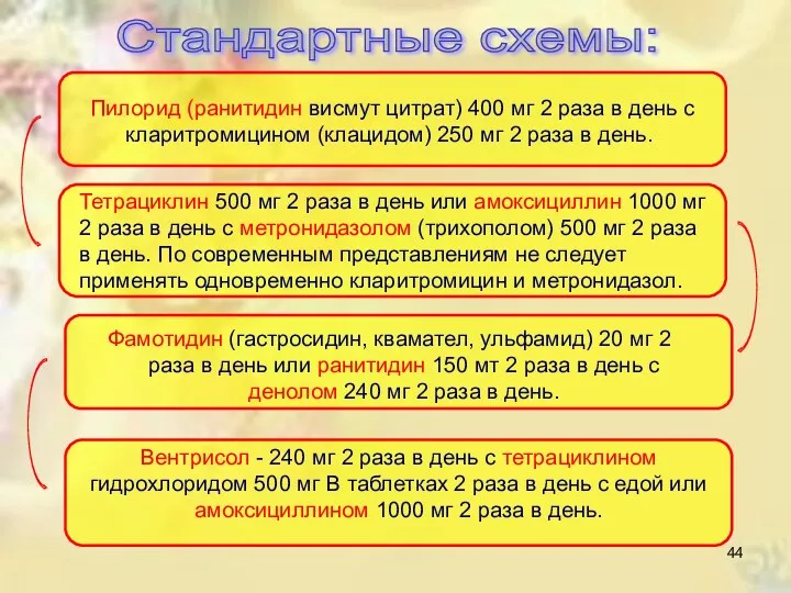 Стандартные схемы: Пилорид (ранитидин висмут цитрат) 400 мг 2 раза