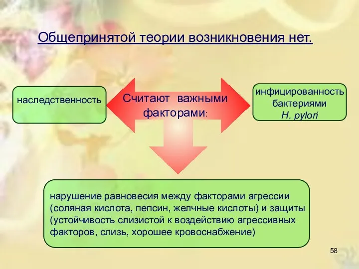 Общепринятой теории возникновения нет. Считают важными факторами: наследственность инфицированность бактериями