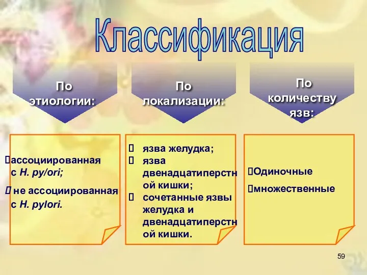 Классификация По этиологии: ассоциированная с Н. py/ori; не ассоциированная с