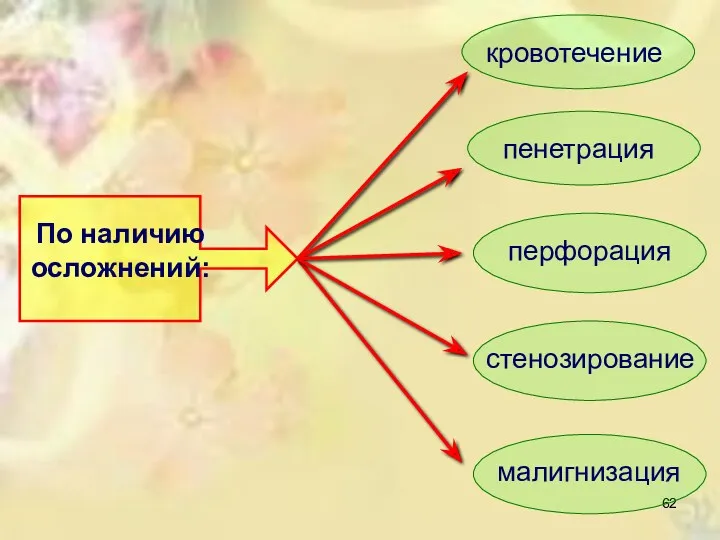 По наличию осложнений: кровотечение пенетрация перфорация стенозирование малигнизация