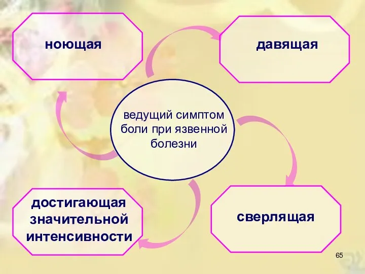 ведущий симптом боли при язвенной болезни ноющая давящая сверлящая достигающая значительной интенсивности