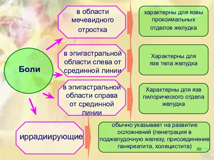 обычно указывает на развитие осложнений (пенетрация в поджелудочную железу, присоединение