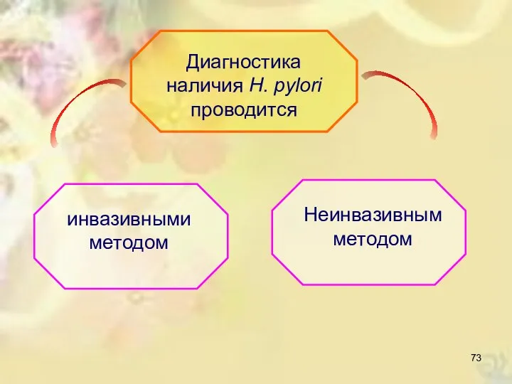 Диагностика наличия Н. pylori проводится инвазивными методом Неинвазивным методом