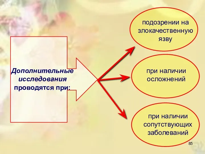 Дополнительные исследования проводятся при: подозрении на злокачественную язву при наличии осложнений при наличии сопутствующих заболеваний