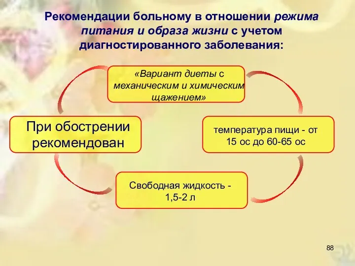 «Вариант диеты с механическим и химическим щажением» Рекомендации больному в