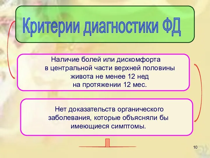 Критерии диагностики ФД Наличие болей или дискомфорта в центральной части