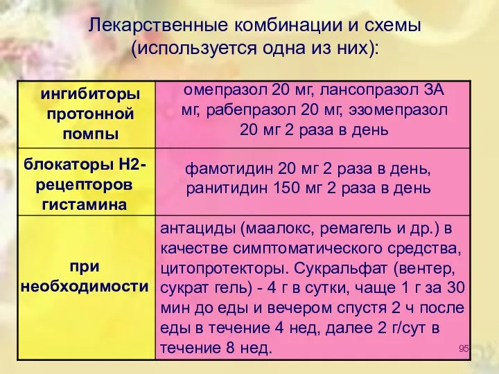 Лекарственные комбинации и схемы (используется одна из них): ингибиторы протонной