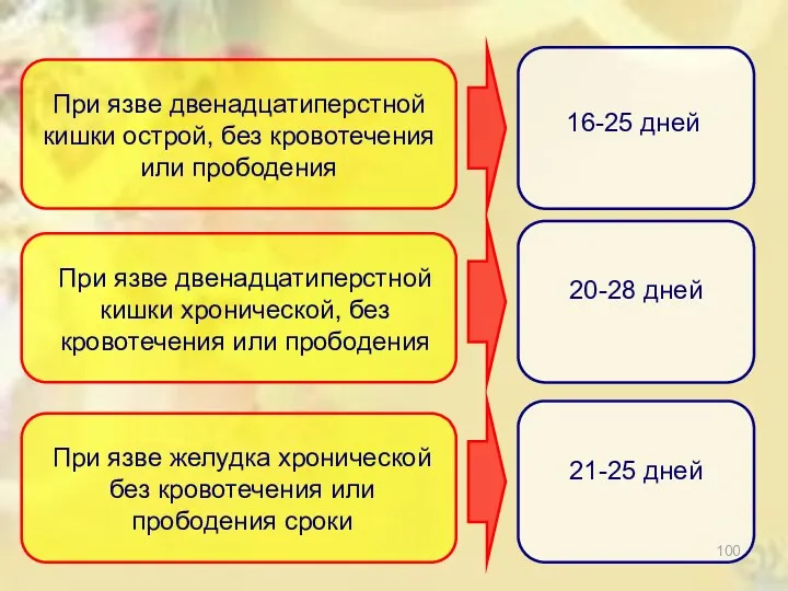 При язве двенадцатиперстной кишки острой, без кровотечения или прободения 16-25