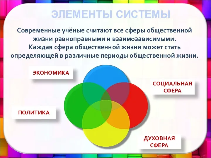 Современные учёные считают все сферы общественной жизни равноправными и взаимозависимыми.