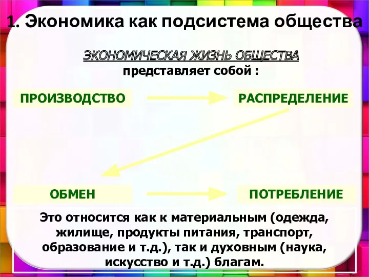 1. Экономика как подсистема общества ЭКОНОМИЧЕСКАЯ ЖИЗНЬ ОБЩЕСТВА представляет собой