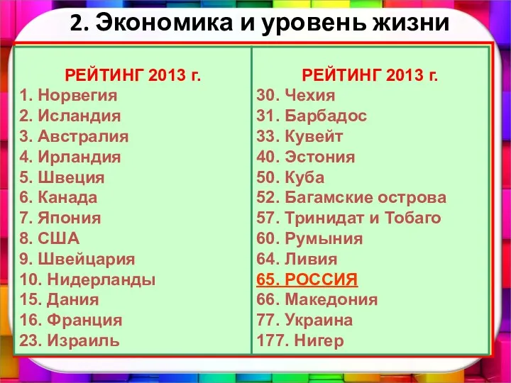 2. Экономика и уровень жизни УРОВЕНЬ ЖИЗНИ Выражает степень удовлетворения