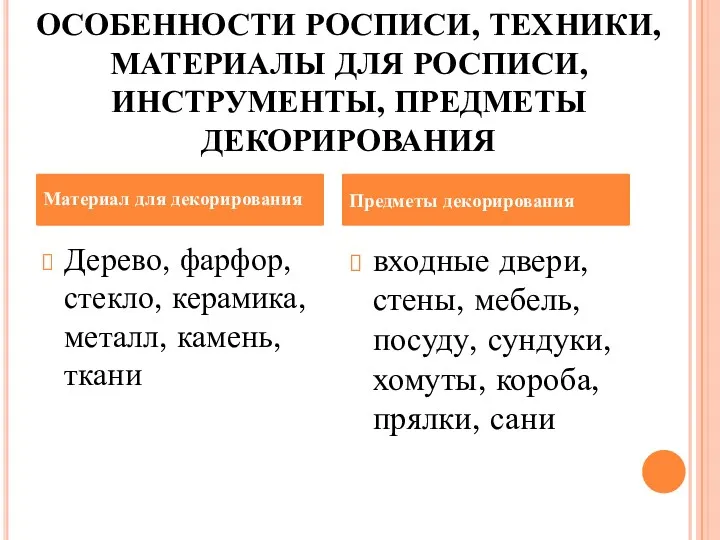 ОСОБЕННОСТИ РОСПИСИ, ТЕХНИКИ, МАТЕРИАЛЫ ДЛЯ РОСПИСИ, ИНСТРУМЕНТЫ, ПРЕДМЕТЫ ДЕКОРИРОВАНИЯ Дерево,